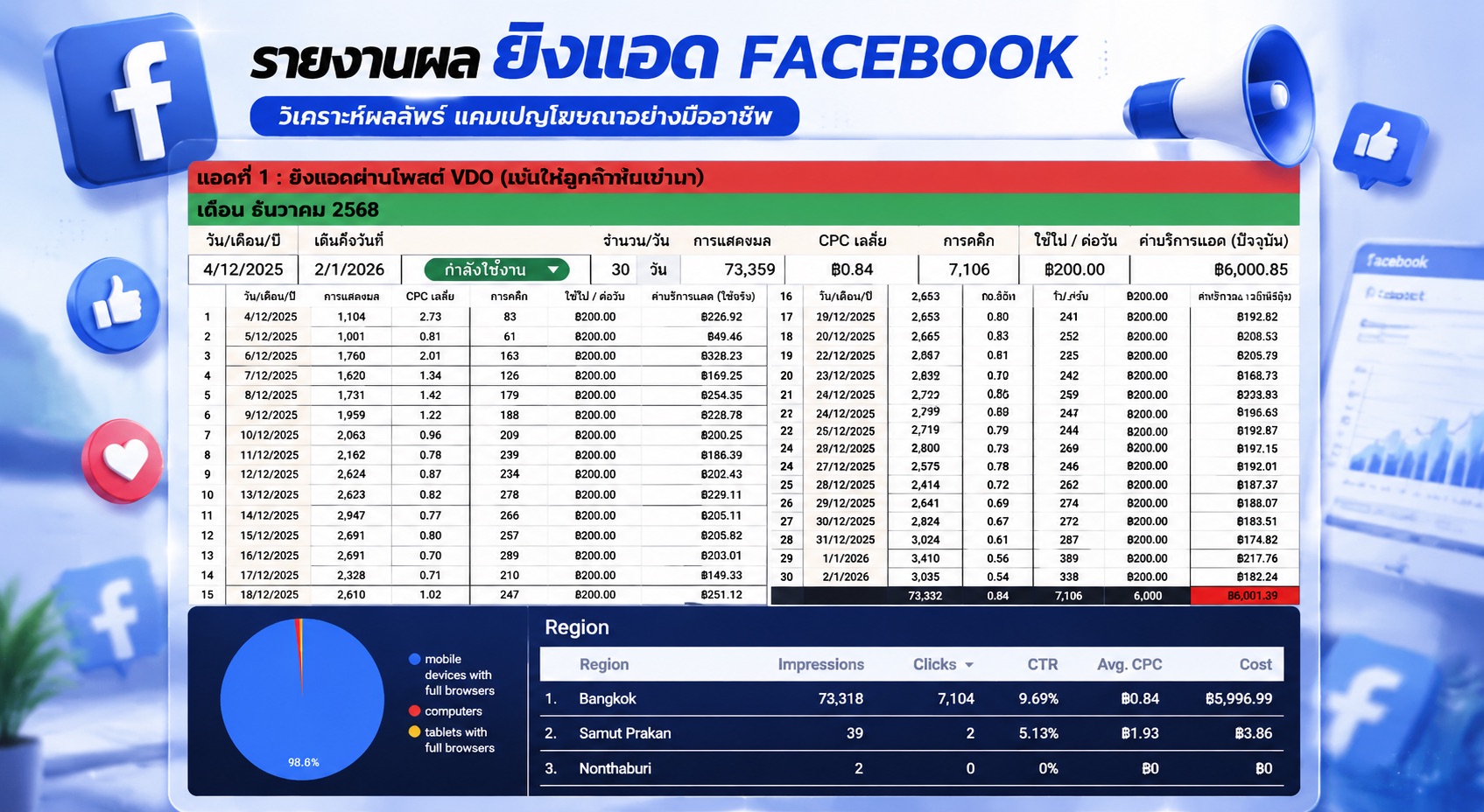 บริการยิงแอด Facebook