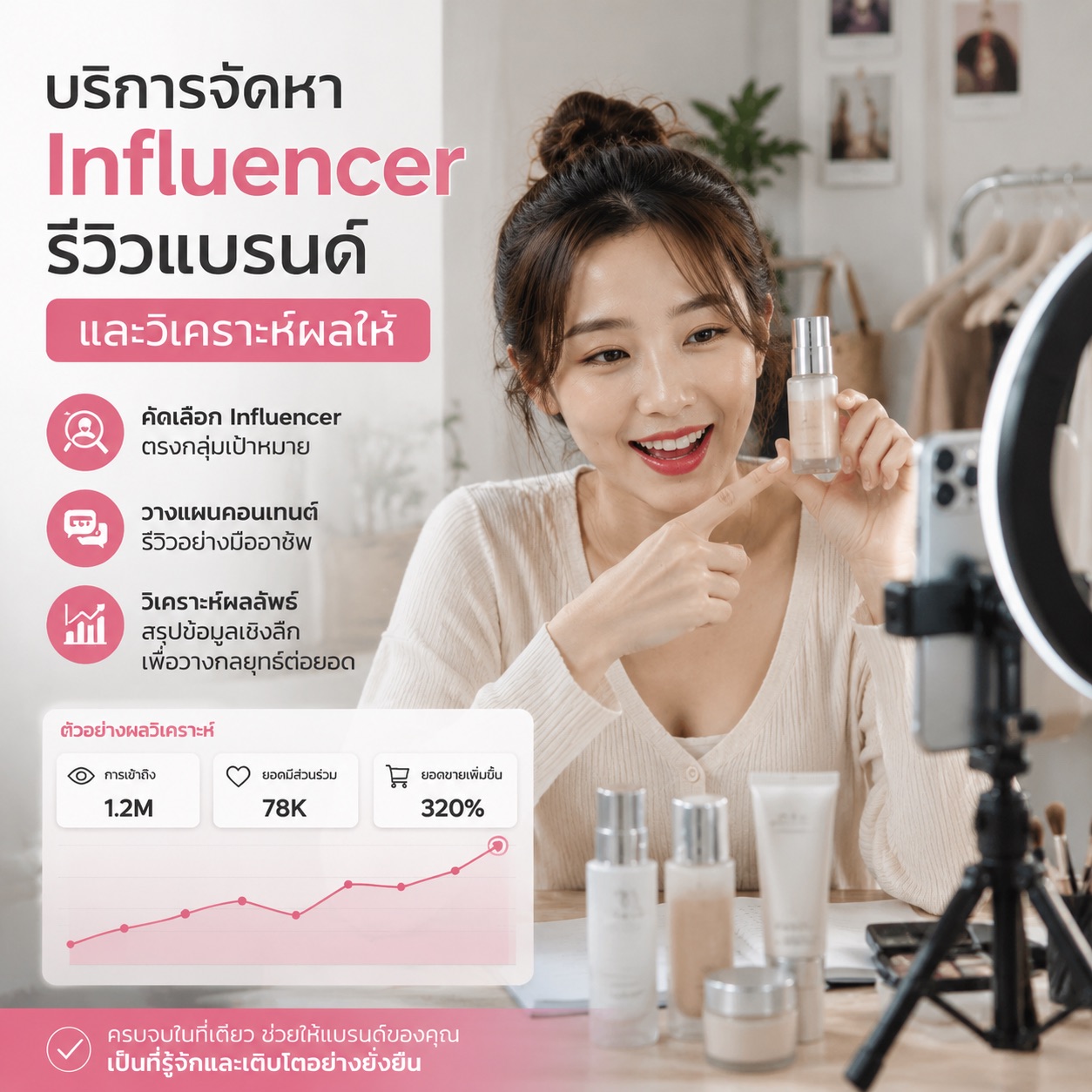 บริการจัดจ้าง Influencer